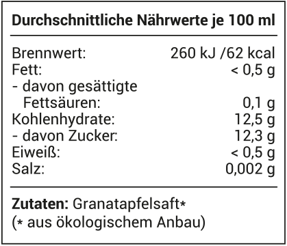 Durchschnittliche Nährwerte Granatapfel Saft